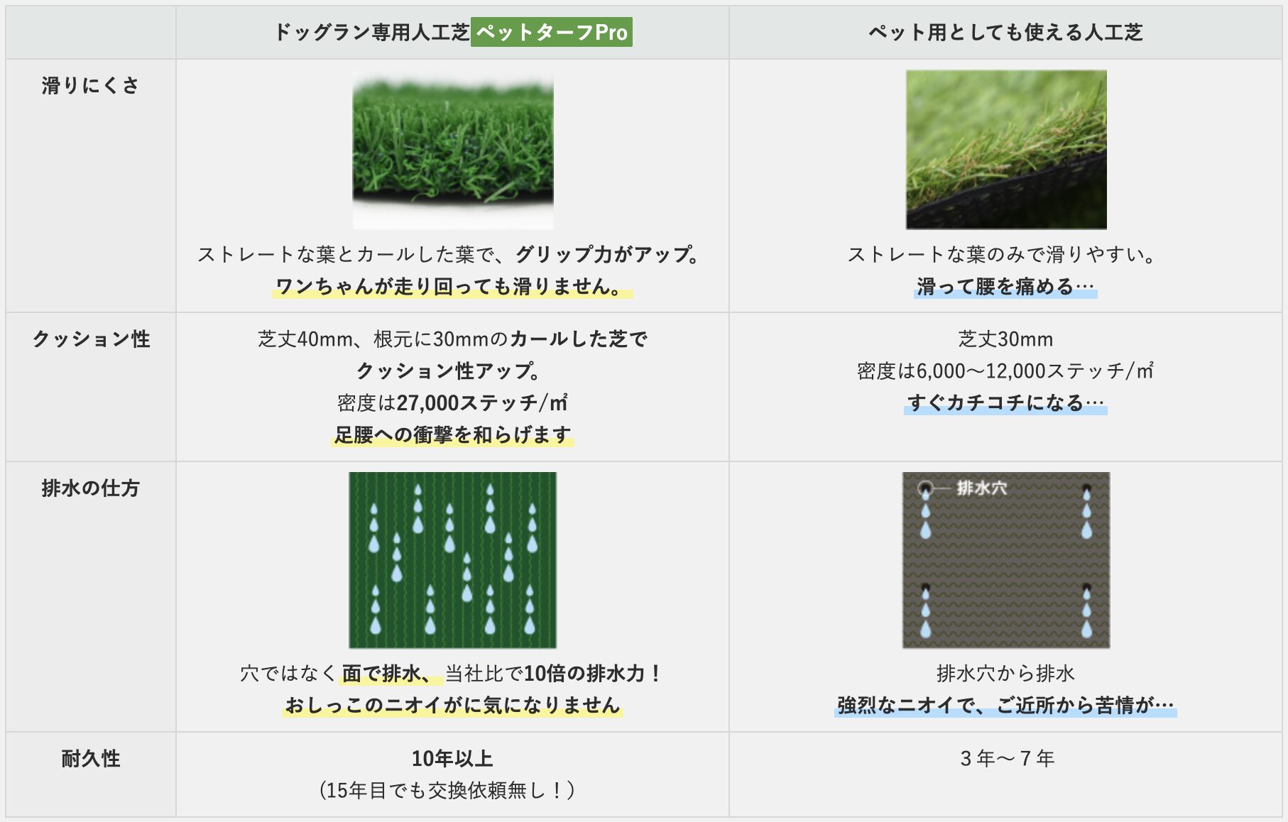 人工芝の比較表