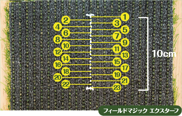 10cmあたりの縫い目の数の数える