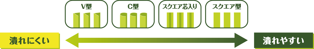 芝葉の形状各種