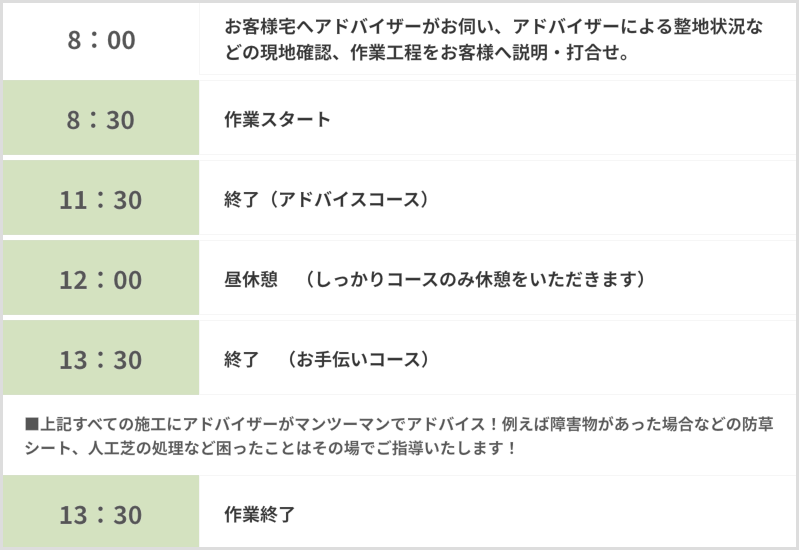 人工芝DIYお手伝いキャンペーン!!