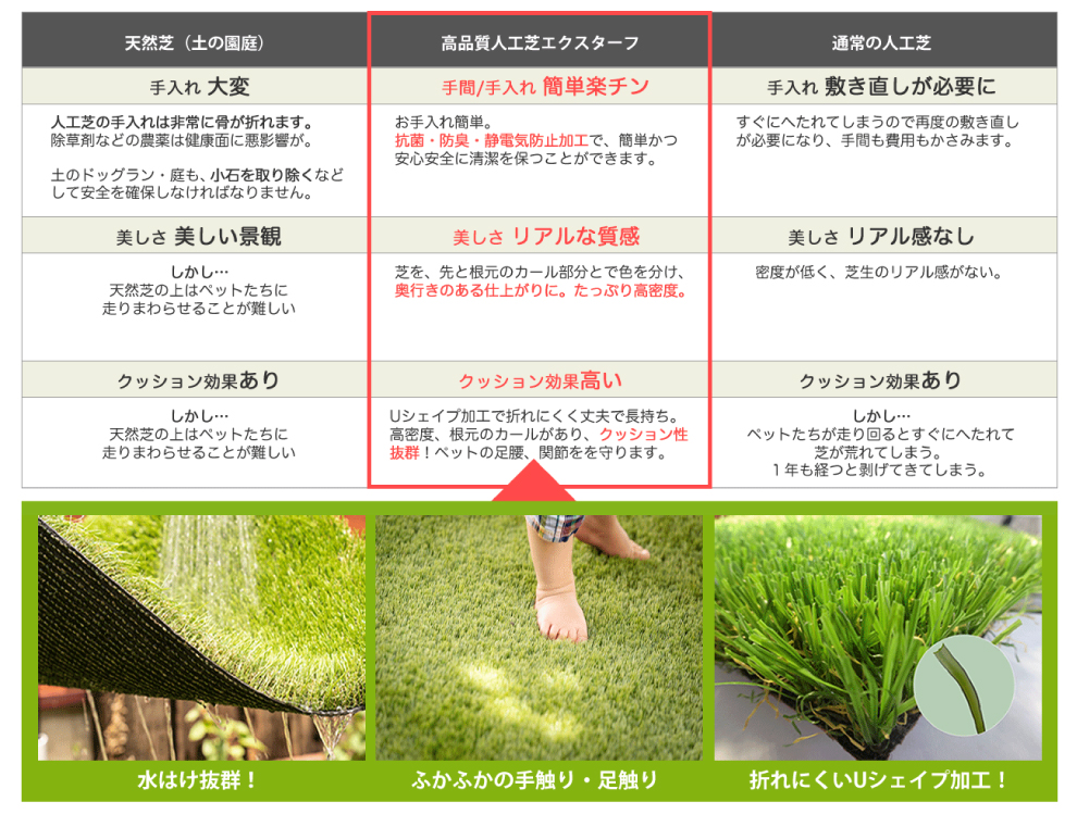 雑草対策 お庭のお手入れにお困りのみなさまへ Br 夏限定 人工芝で雑草対策 キャンペーン 高品質のリアル人工芝無料サンプル 人工芝専門店 Field Magic